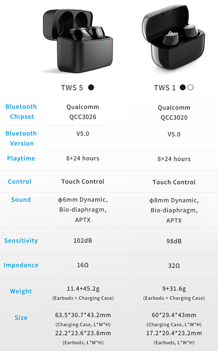 edifier tws1 specs